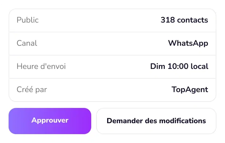 Résumé de la campagne avec les boutons « Approuver » et « Demander des modifications »