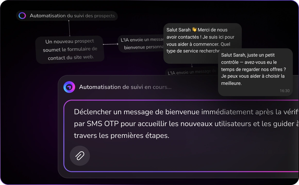 Illustration représentant l'automatisation des processus, montrant comment l'IA de TopMessage adapte les interactions tout au long du parcours client.