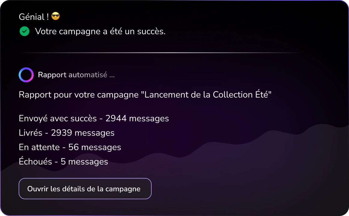 Capture d'écran ou illustration des rapports en temps réel de l'IA TopMessage qui fournit proactivement des analyses et guide les décisions commerciales.