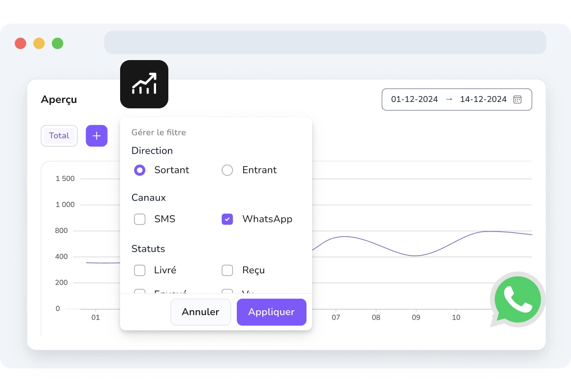 Interface TopMessage montrant les options de filtrage avancées pour l'analyse de campagne SMS.