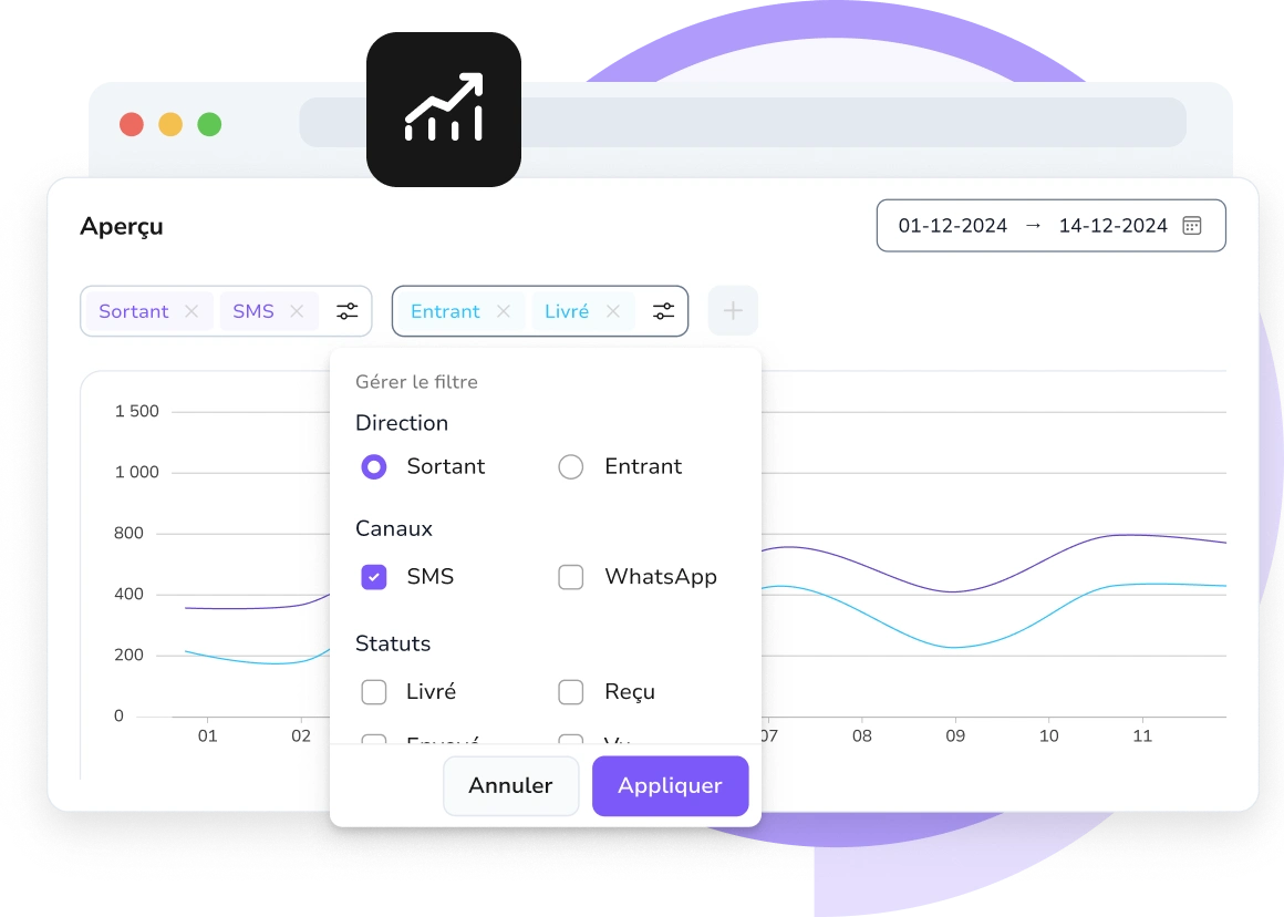 Capture d'écran du tableau de bord d'analyse des messages TopMessage montrant les taux de livraison, les métriques d'engagement et les données de performance SMS.