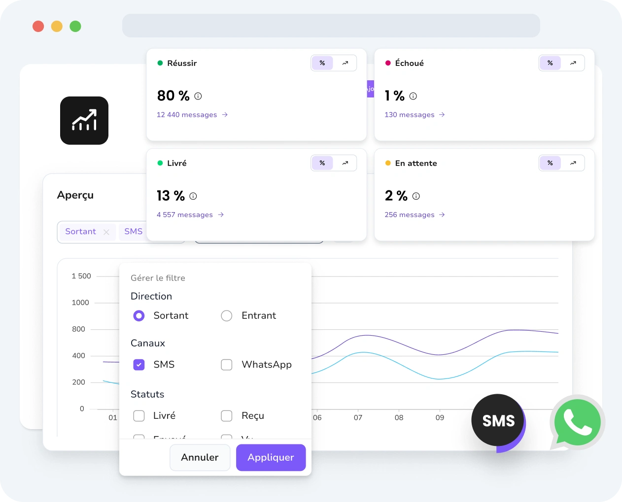 Capture d'écran de l'interface TopMessage affichant les analyses de messages avec le statut du message, les informations sur les performances et le suivi de l'engagement.