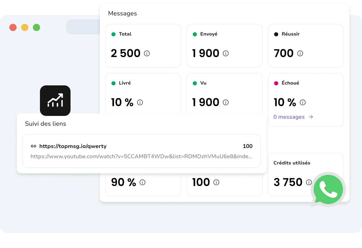 Capture d'écran du tableau de bord TopMessage affichant l'analyse au niveau du message avec les statuts de livraison détaillés, les horodatages, les métriques d'engagement et les informations sur les performances pour chaque message.