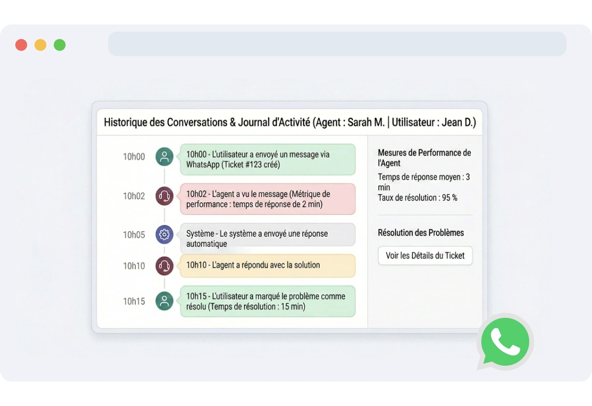 Interface TopMessage suivant et analysant l'historique des conversations entre agents et utilisateurs finaux, utilisée pour évaluer la performance des agents ou diagnostiquer des problèmes.