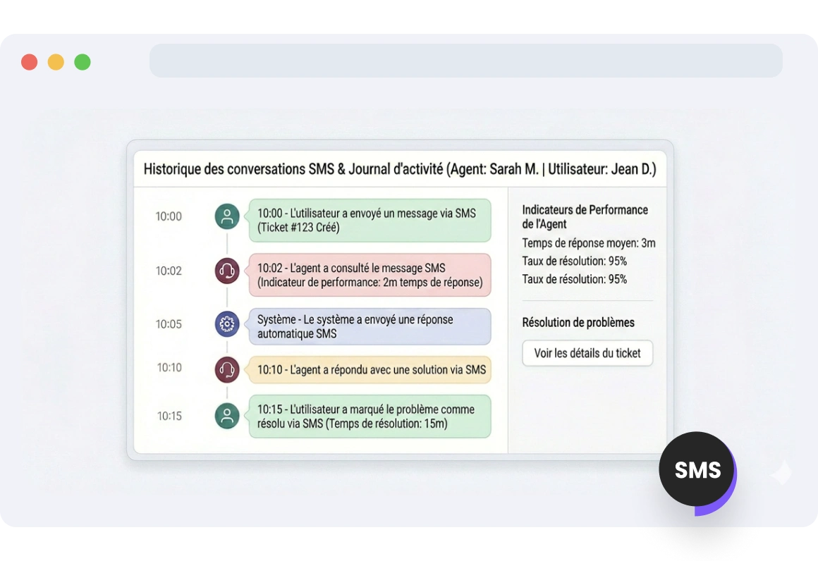 Interface TopMessage suivant les messages SMS et les changements de priorité au fil du temps, offrant un aperçu des flux de travail et des schémas de communication.