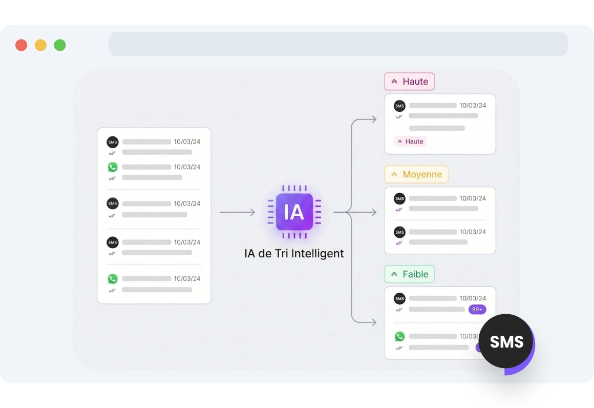 Capture d'écran de la boîte de réception TopMessage montrant le tri intelligent des messages, avec les conversations urgentes priorisées automatiquement sur tous les canaux.