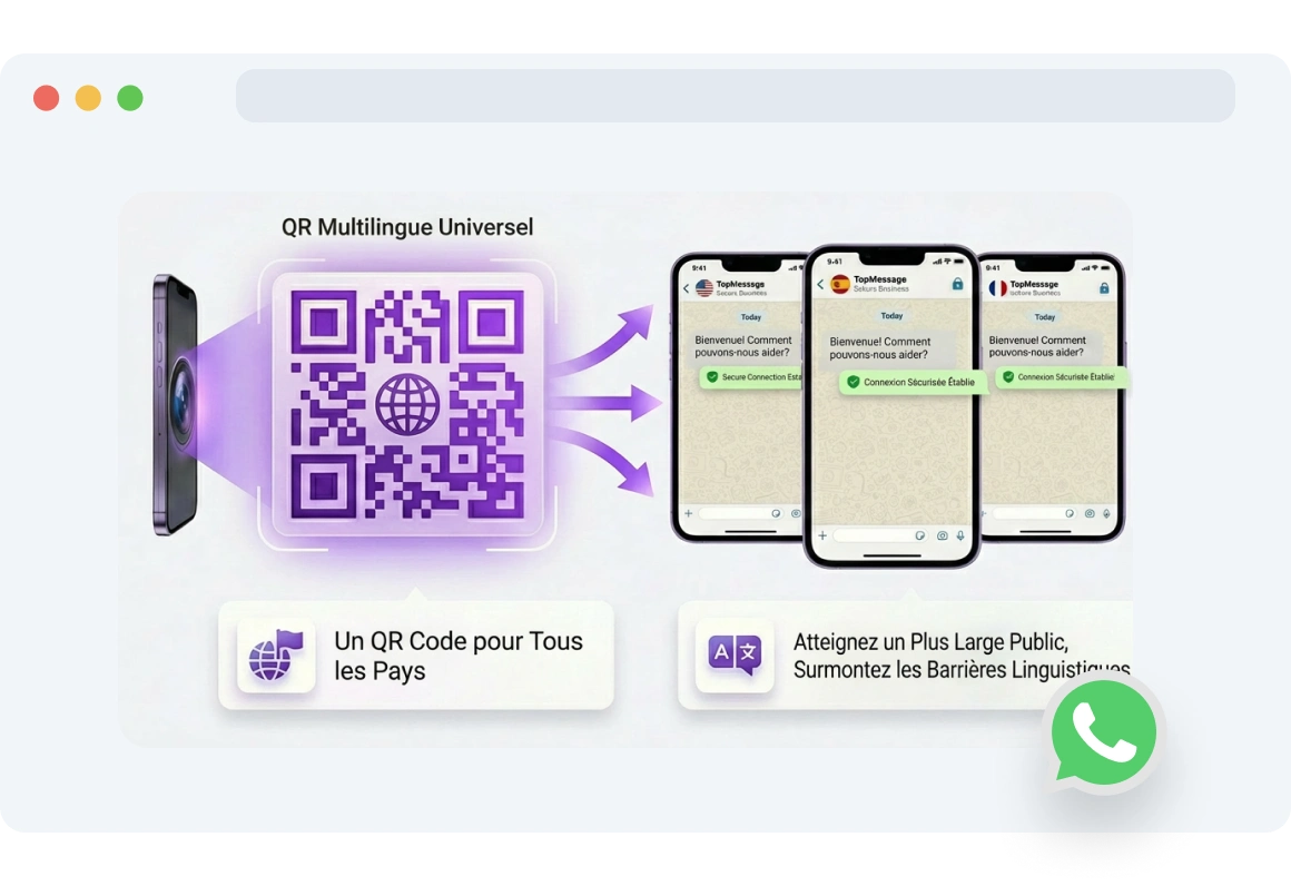 Smartphone affichant un message WhatsApp dans la langue de l’utilisateur après avoir scanné un QR code.