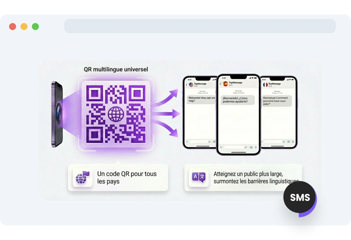L'utilisateur accède à du contenu multilingue via un code QR multilingue TopMessage