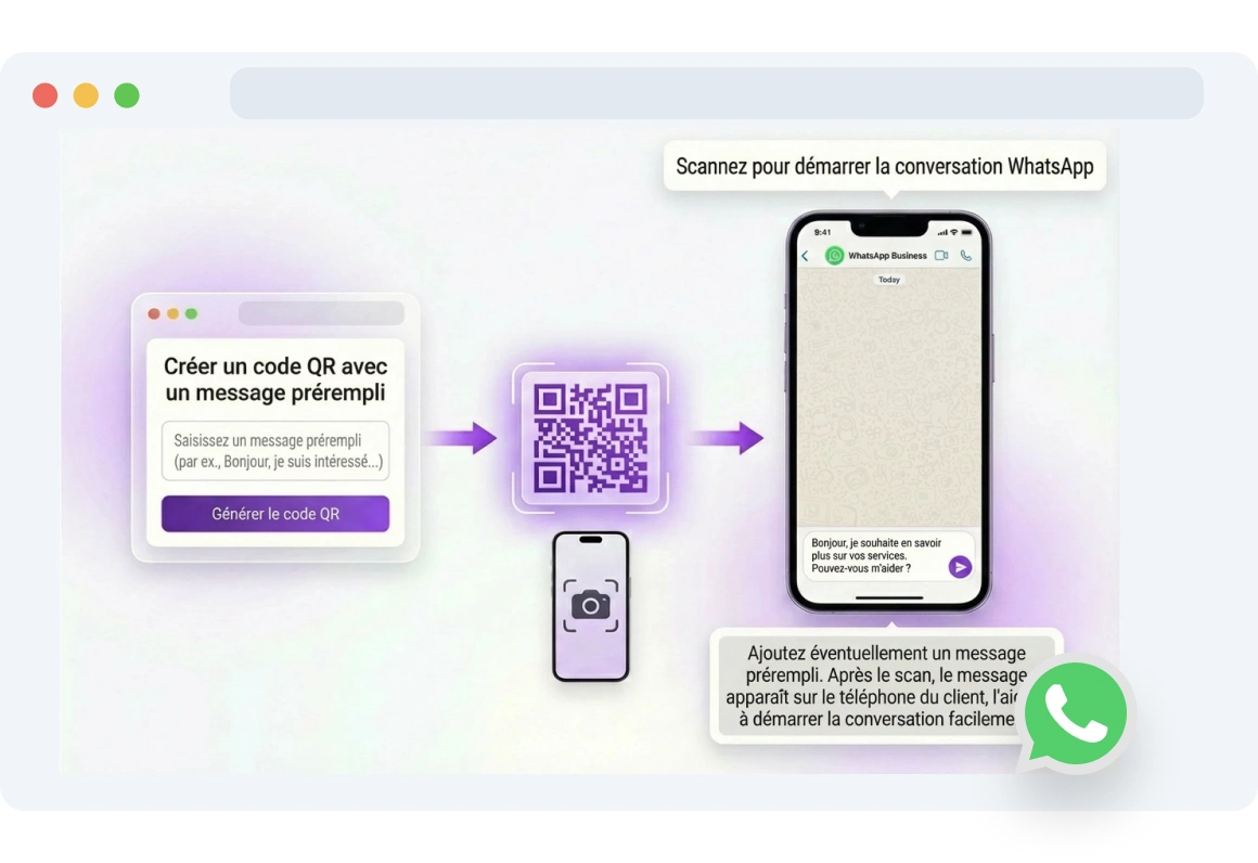 Client scannant un QR code WhatsApp TopMessage pour commencer instantanément une discussion.