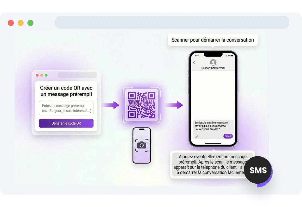 Client consultant un SMS prérempli après avoir scanné un code QR TopMessage