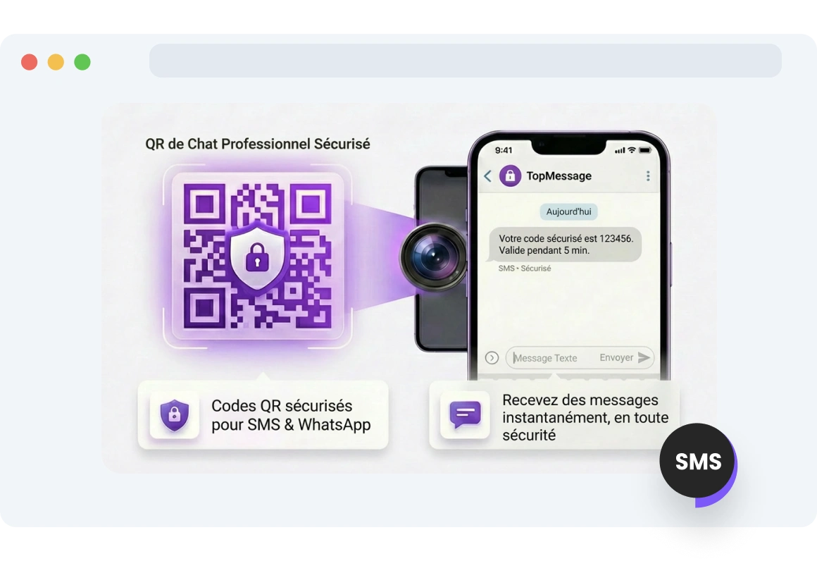 Un client envoie un SMS de manière sécurisée via un code QR TopMessage.