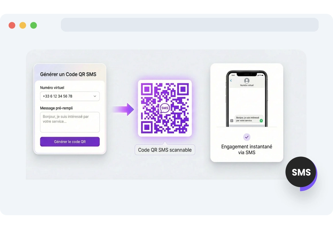 Capture d'écran de l'interface du générateur de code QR SMS de TopMessage.