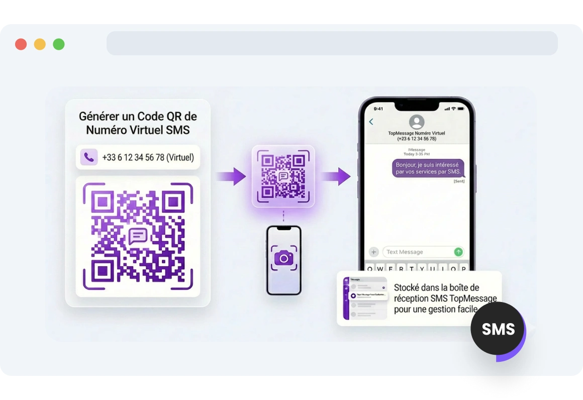 Numéros virtuels de TopMessage avec code QR scannable.
