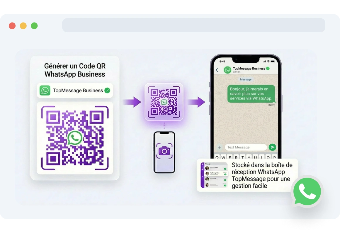 Client créant un QR code WhatsApp gratuit avec TopMessage.