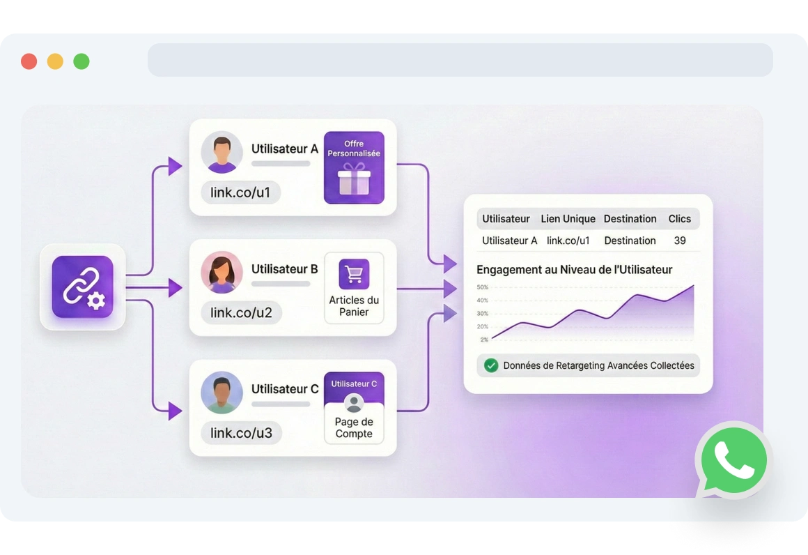 Capture d'écran de la page Liens dynamiques TopMessage