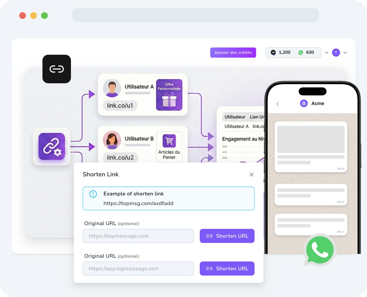 Capture d'écran de l'interface TopMessage présentant l'outil de raccourcissement de liens WhatsApp, avec création d'URL, personnalisation et indicateurs de performance.