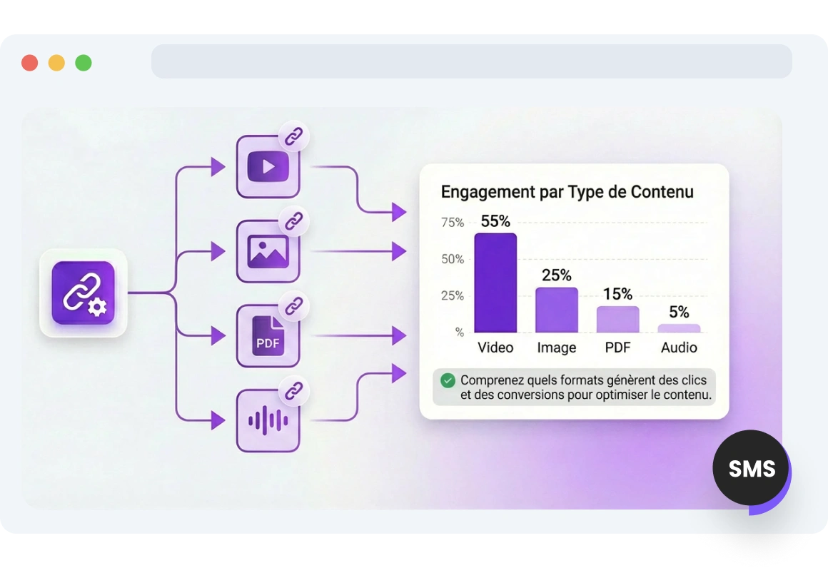 Capture d'écran de la page Intégration Google Analytics SMS TopMessage.