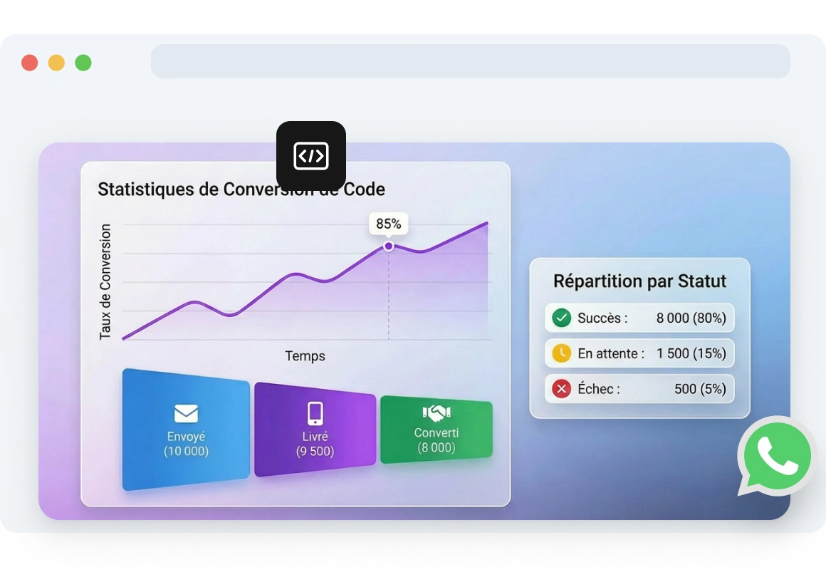 Capture d’écran du tableau de bord TopMessage affichant les statistiques de conversion des codes, notamment les taux de réussite de la vérification, les performances de livraison et les raisons d’échec.