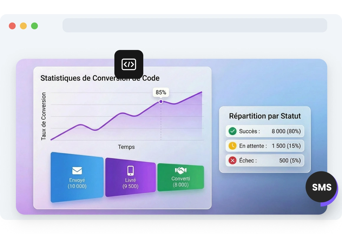 Capture d’écran du tableau de bord TopMessage affichant les statistiques de conversion des codes SMS, notamment les taux de réussite des vérifications, les performances de livraison et les raisons d’échec.