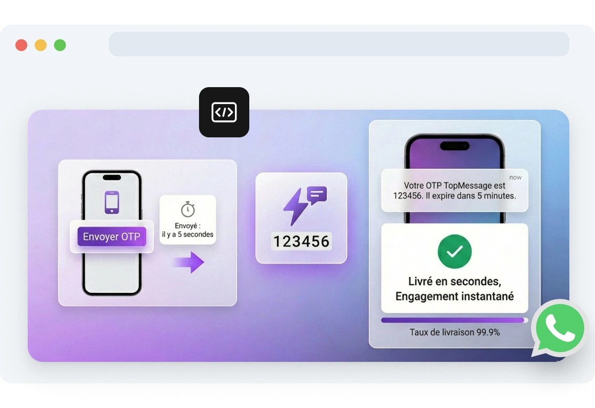Capture d’écran de la page de livraison des codes TopMessage.