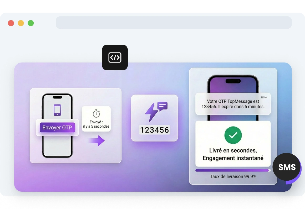 Capture d’écran de la page de livraison des codes SMS de TopMessage.