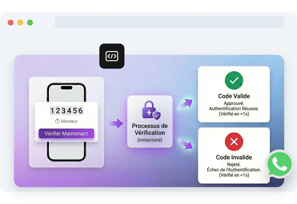Capture d’écran du tableau de bord montrant la couverture de l’API WhatsApp OTP de TopMessage dans plus de 190 pays, avec la prise en charge de plus de 80 langues pour la vérification mondiale des utilisateurs.