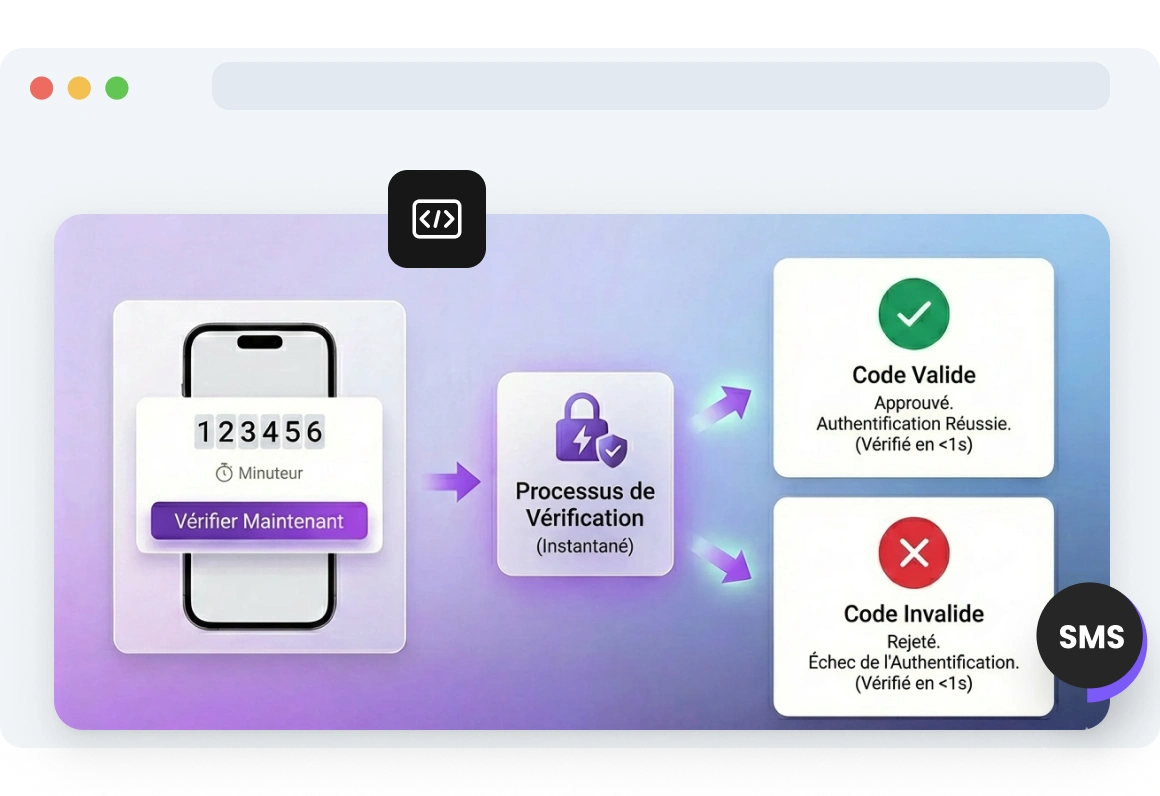 Capture d’écran de l’interface TopMessage montrant des codes de vérification générés, envoyés et validés instantanément en temps réel.