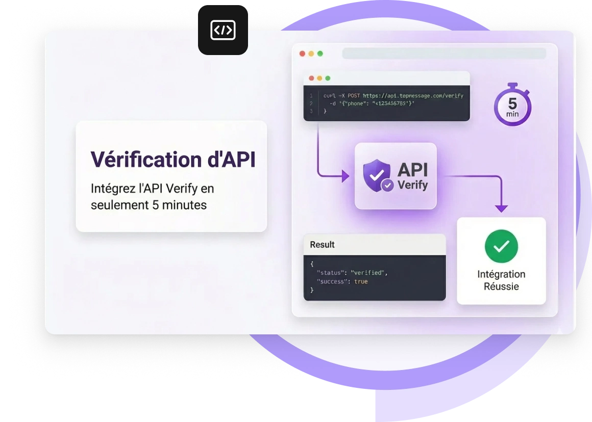 Capture d’écran du tableau de bord de l’API Verify dans l’application TopMessage