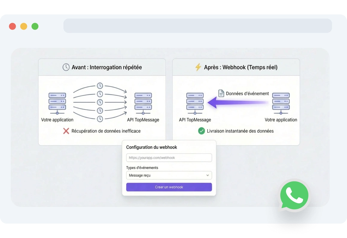 Capture d’écran de l’interface TopMessage montrant la configuration des déclencheurs webhook WhatsApp pour automatiser les flux de messages lors de l’engagement des clients.
