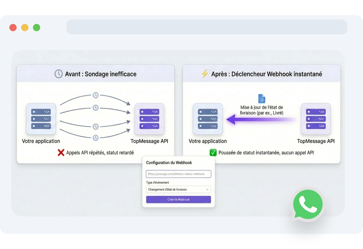 Interface affichant les notifications de webhook de statut TopMessage déclenchées lorsqu’un client ouvre ou lit un message WhatsApp.
