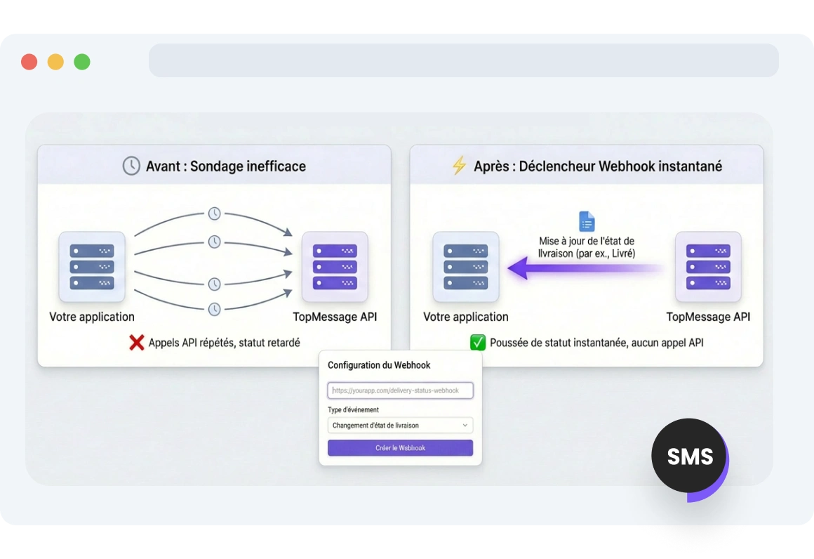 Interface affichant les webhooks SMS TopMessage mettant à jour instantanément une application lorsque le statut des SMS change.