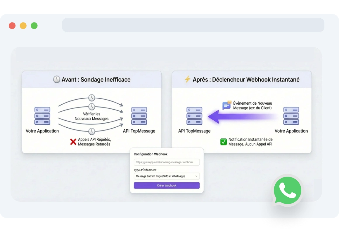 Capture d’écran du tableau de bord des webhooks de messages TopMessage recevant des notifications instantanées pour les nouveaux messages WhatsApp.