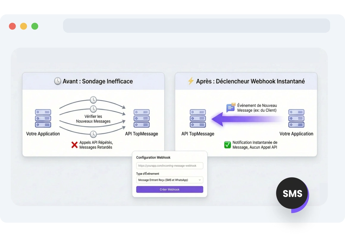 Capture d’écran du tableau de bord TopMessage livrant des SMS entrants via webhook vers une plateforme connectée pour un traitement centralisé.